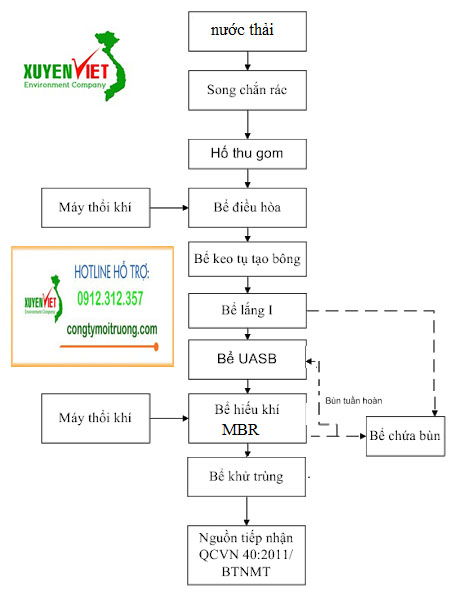 DƯỢC PHẨM 1 Hệ thống xử lý nước thải ngành dược phẩm đạt chuẩn chất lượng