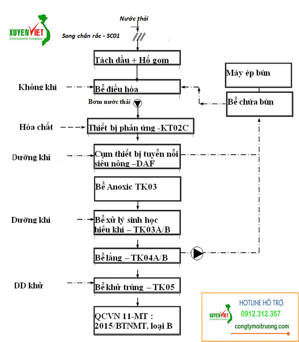 cảng cá Hệ thống xử lý nước thải cảng cá đạt chuẩn số 1   Công ty Xuyên Việt