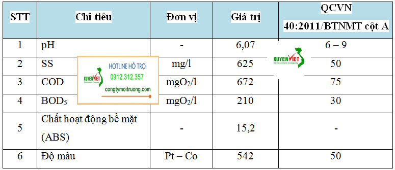 Hệ thống xử lý nước thải giặt tẩy đạt chuẩn hàng đầu Công ty Xuyên Việt giat tay123 Hệ thống xử lý nước thải giặt tẩy đạt chuẩn hàng đầu Công ty Xuyên Việt