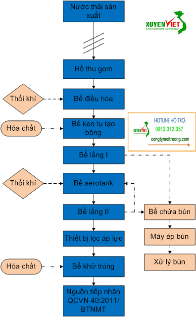 giay 11111111 Hệ Thống Xử Lý Nước Thải Sản Xuất Giày Da   Môi Trường Xuyên Việt