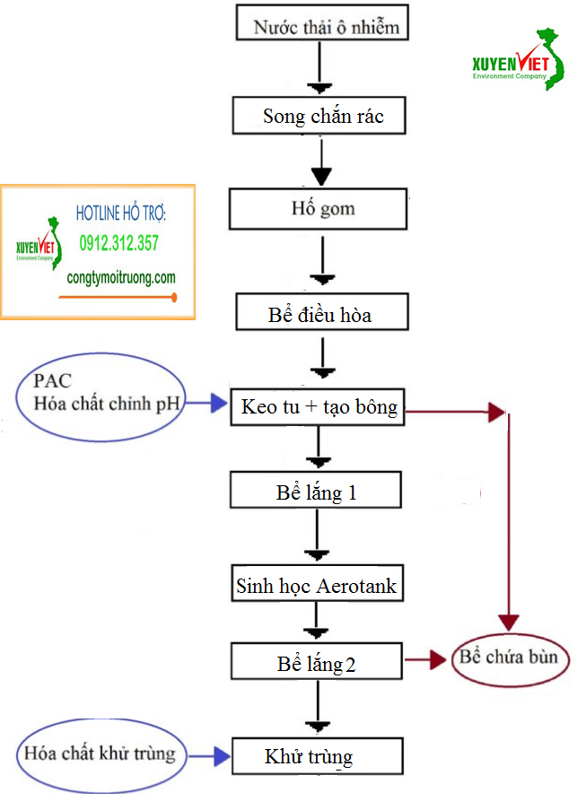 hạt nhựa Hệ Thống Xử Lý Nước Thải Sản Xuất Hạt Nhựa   Môi Trường Xuyên Việt