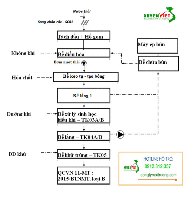 hạt điều 2 Hệ thống xử lý nước thải sản xuất hạt điều đạt chuẩn   Công Ty Xuyên Việt