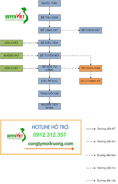 nnnnnnnnnnnntckkkkkkkkkkkkkkkkkk Hệ Thống Xử Lý Nước Thải Cơ Khí   Công Ty Môi Trường Xuyên Việt