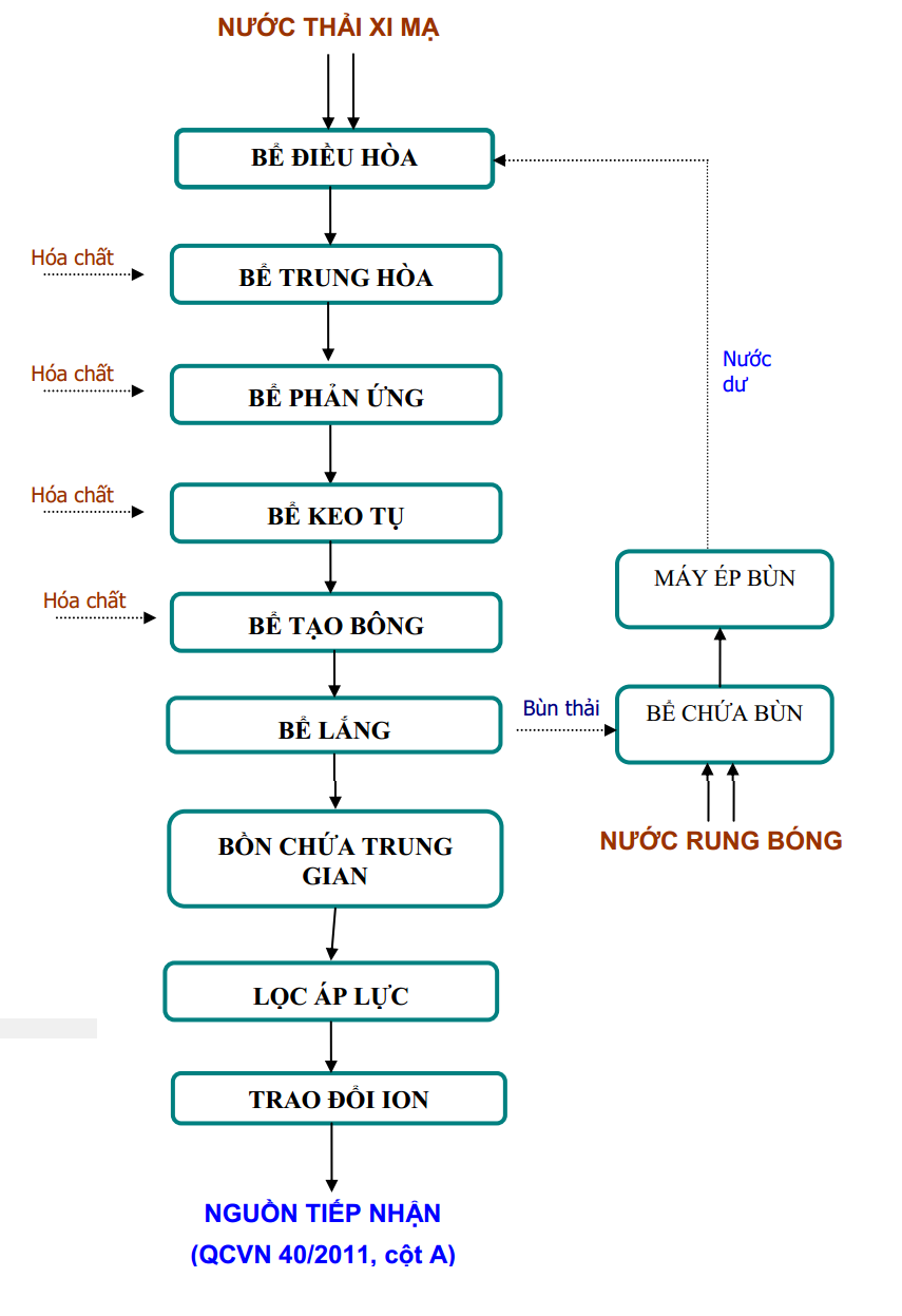 xi ma Hệ Thống Xử Lý Nước Thải Xi Mạ   Công ty TNHH Môi Trường Xuyên Việt