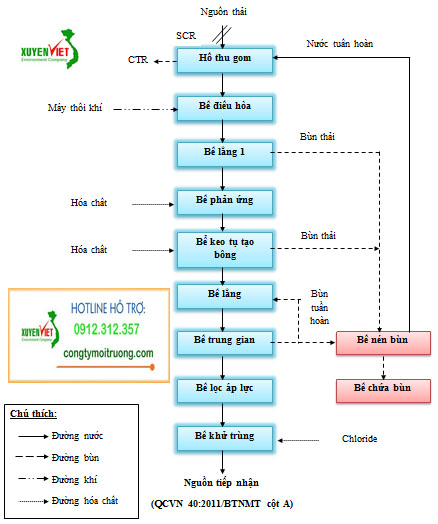 Hệ thống xử lý nước thải giặt tẩy đạt chuẩn hàng đầu Công ty Xuyên Việt ygiat tay2 Hệ thống xử lý nước thải giặt tẩy đạt chuẩn hàng đầu Công ty Xuyên Việt